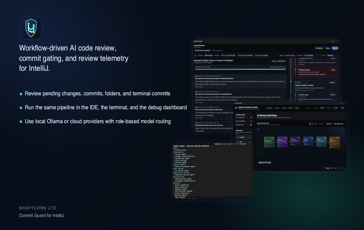 Commit Guard promo collage showing review, workflow, and terminal gating