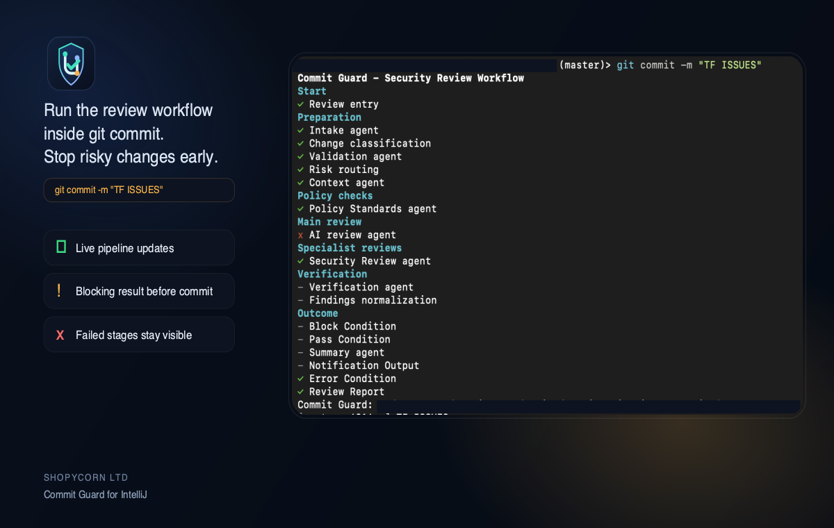 Commit Guard terminal commit gate output